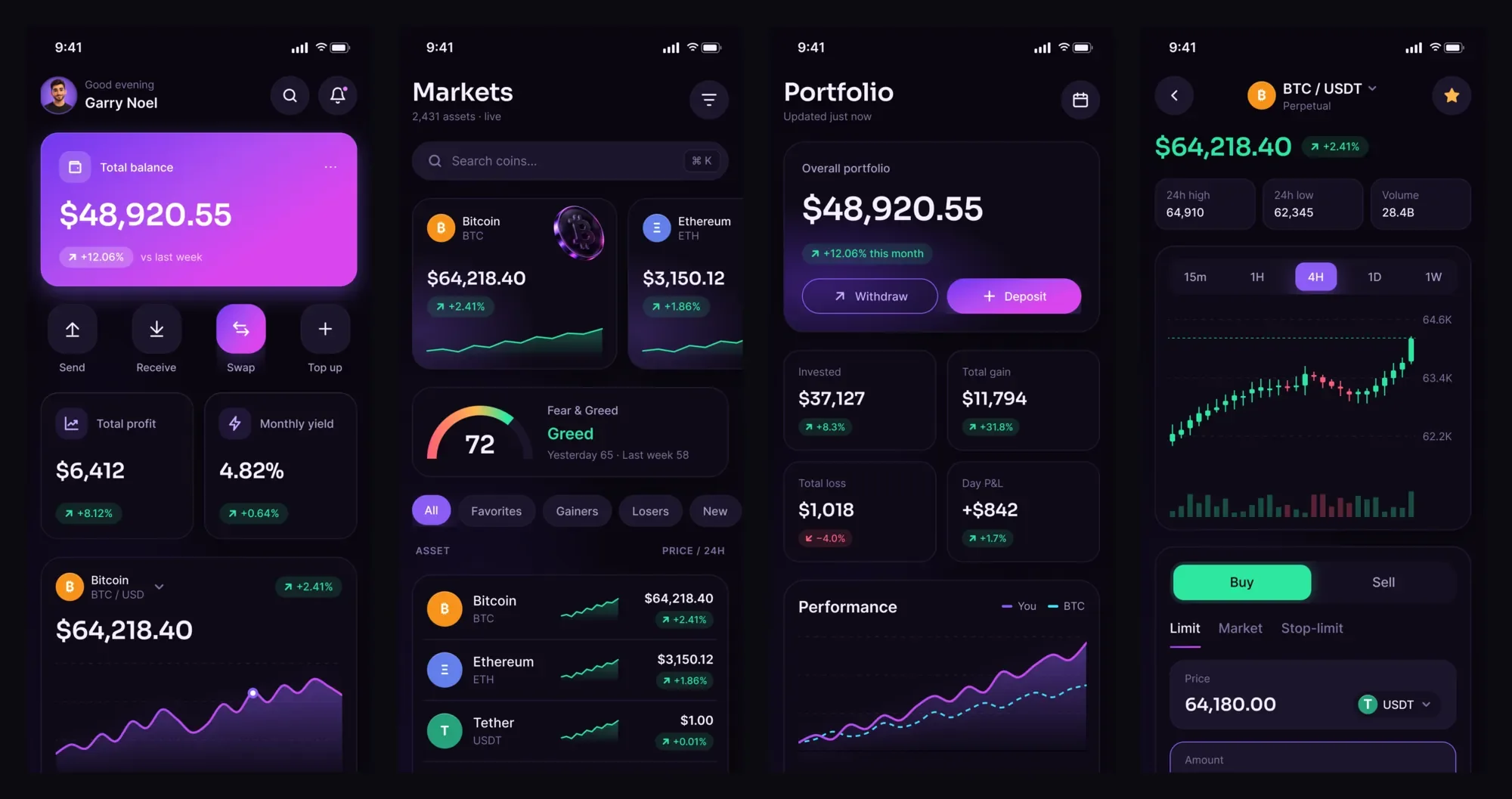Обзор, рынки, портфель и торговля на 390